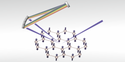 Scattering of x-rays from an antiferromagnetic ruthenate. The incident x-ray photons tuned to the Ru L3 absorption edge are focused to the sample, and interact with the Ru spins arranged on a two-dimensional honeycomb lattice. The scattered X-ray photons are dispersed with a newly-developed SiO2 diced spherical analyser (as illustrated by rainbow), and collected with a CCD. The loss of x-ray energy (namely, the change in “color”) is transferred to the system, which in turn excites the collective magnetic excitations.