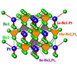 Figure 2. General bomding picture in Be5Pt with interpenetrating networks of multi-atomic (Be2-Pt, green-orange-pink) and polar two-atomic (Be1-Pt, red) interactions.
