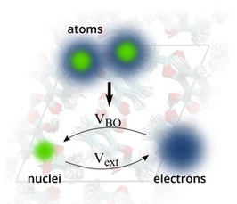 Theory of Electronic Structure and Molecular Dynamics (IMPRS UFAST core course)