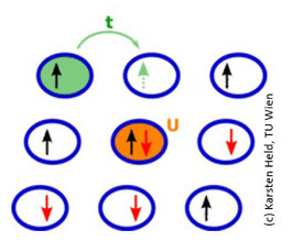 Hubbard Model (IMPRS UFAST focus course)